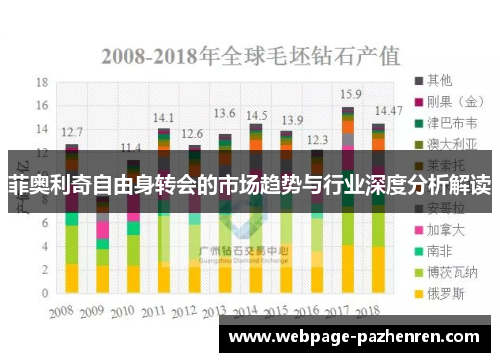 菲奥利奇自由身转会的市场趋势与行业深度分析解读