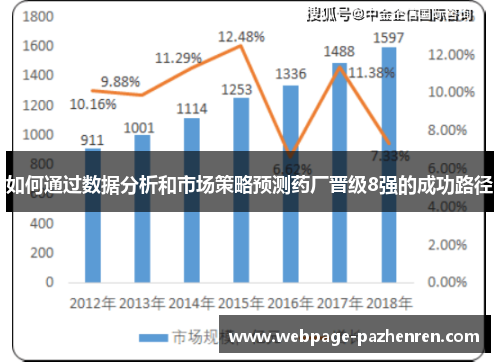 如何通过数据分析和市场策略预测药厂晋级8强的成功路径