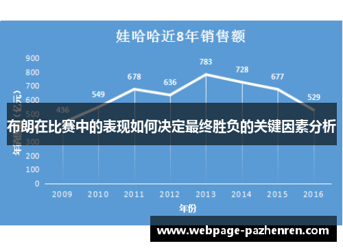 布朗在比赛中的表现如何决定最终胜负的关键因素分析