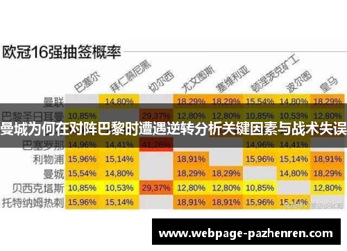 曼城为何在对阵巴黎时遭遇逆转分析关键因素与战术失误