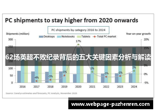 62场英超不败纪录背后的五大关键因素分析与解读