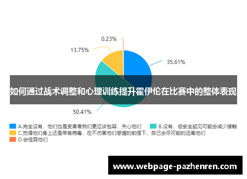 如何通过战术调整和心理训练提升霍伊伦在比赛中的整体表现
