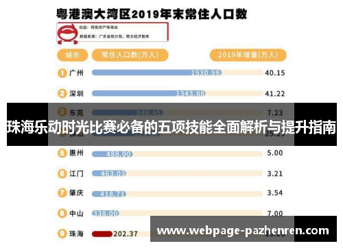 珠海乐动时光比赛必备的五项技能全面解析与提升指南