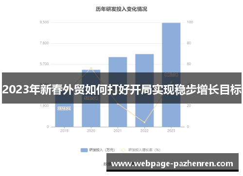 2023年新春外贸如何打好开局实现稳步增长目标