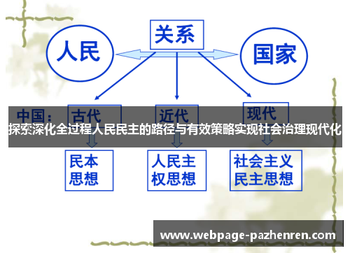 探索深化全过程人民民主的路径与有效策略实现社会治理现代化