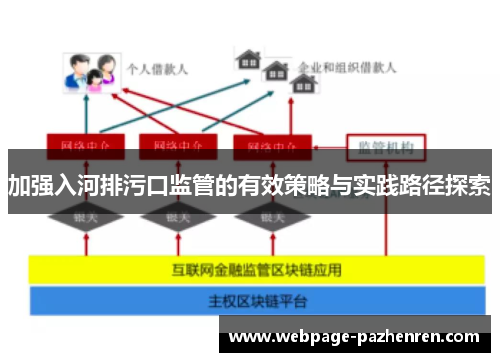加强入河排污口监管的有效策略与实践路径探索