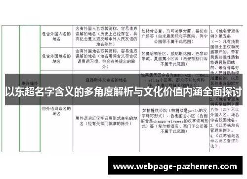 以东超名字含义的多角度解析与文化价值内涵全面探讨