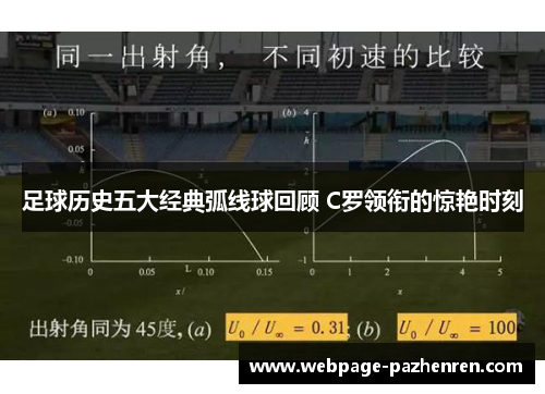 足球历史五大经典弧线球回顾 C罗领衔的惊艳时刻