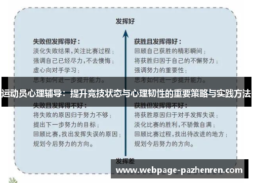 运动员心理辅导：提升竞技状态与心理韧性的重要策略与实践方法