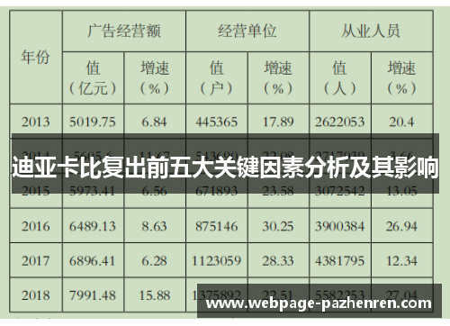 迪亚卡比复出前五大关键因素分析及其影响