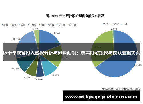 近十年联赛投入数据分析与趋势预测：聚焦投资规模与球队表现关系