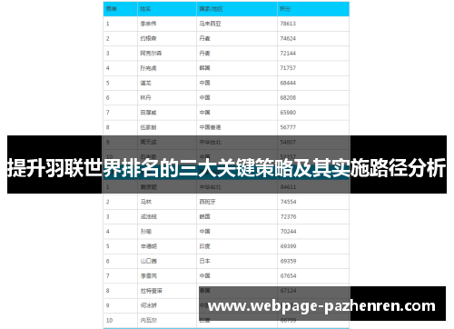 提升羽联世界排名的三大关键策略及其实施路径分析 提升羽联世界排名的三大关键策略及其实施路径分析