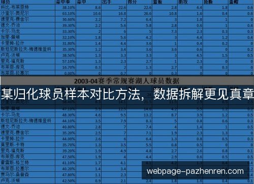 某归化球员样本对比方法，数据拆解更见真章